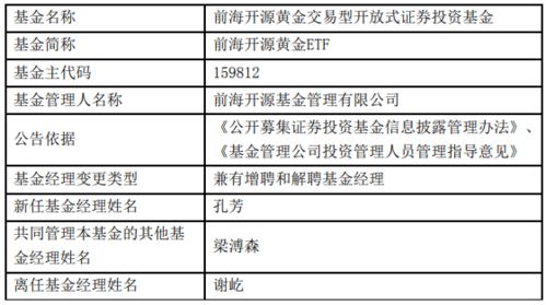 前海开源基金人事变动 执行投资总监谢屹离职，股权投资基金受托管理调整