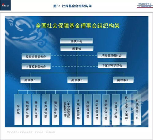 社保基金股权投资全景图 受托管理股权投资基金专题报告（上）