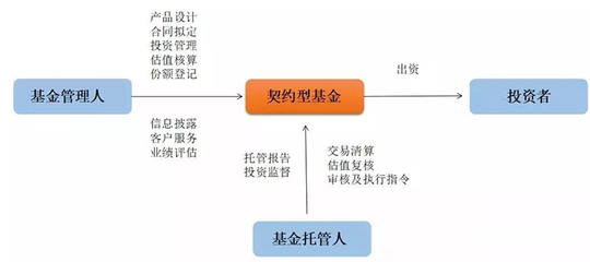 盈达资本 专业受托管理股权投资基金，助力企业价值成长