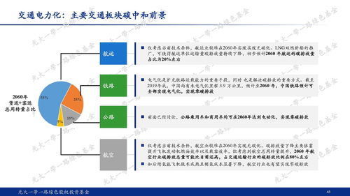 光大一带一路绿色股权投资基金 谋局碳中和，践行ESG投资新路径
