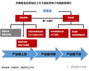 专业视角解读 诺亚财富与私募股权基金的受托管理