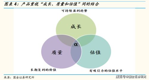 全球视野与责任投资 华泰柏瑞质量成长基金分析与受托管理股权投资基金探索