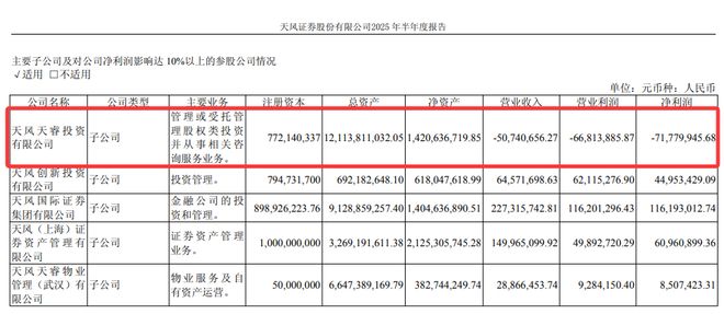 天风证券再陷漩涡 顶格处罚与立案调查背后的警示