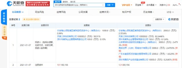 腾讯又做了王兴的LP:受托管理股权投资基金背后的战略布局