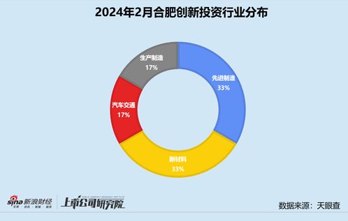 创投月报 | 合肥创新投资 两只种子基金合募6亿，“合肥模式”升级聚焦投早投小
