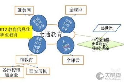 上海赛领讯达股权投资基金合伙企业（有限合伙）及其受托管理股权投资基金业务