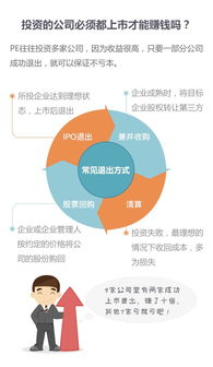 一张图秒懂私募股权基金运作模式 受托管理股权投资基金