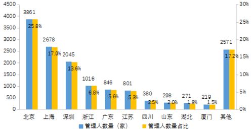 2020年私募基金统计分析简报——受托管理股权投资基金